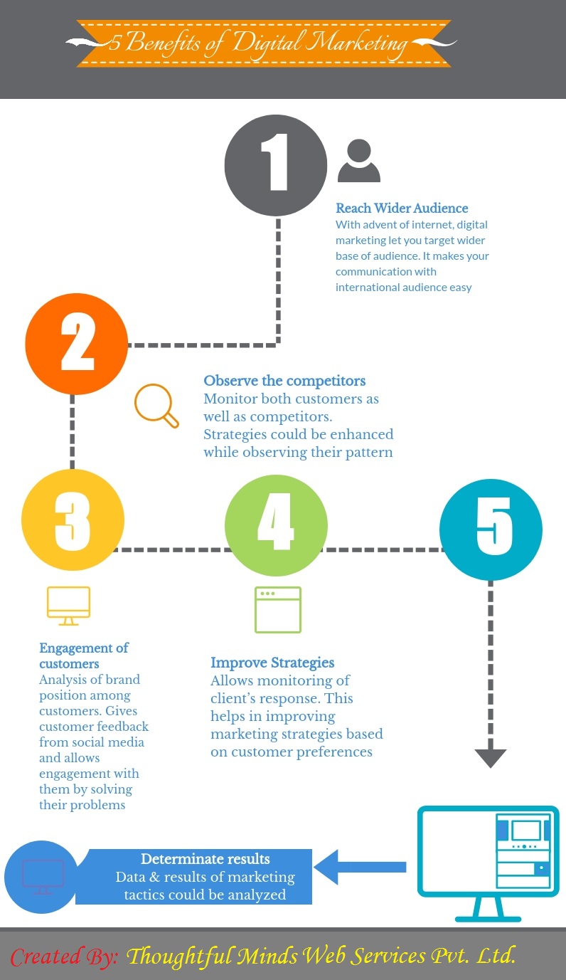 5 benefits of Digital Marketing for your business (infographic ...
