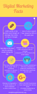 digital marketing facts infographic