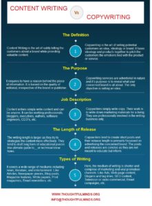 Content Writing Vs Copywriting Infographic - ThoughtfulMinds