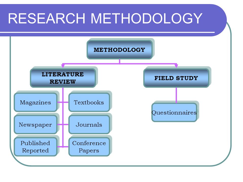 literature review on research methodology