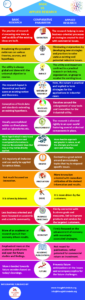 Basic Vs Applied Research Infographic - ThoughtfulMinds