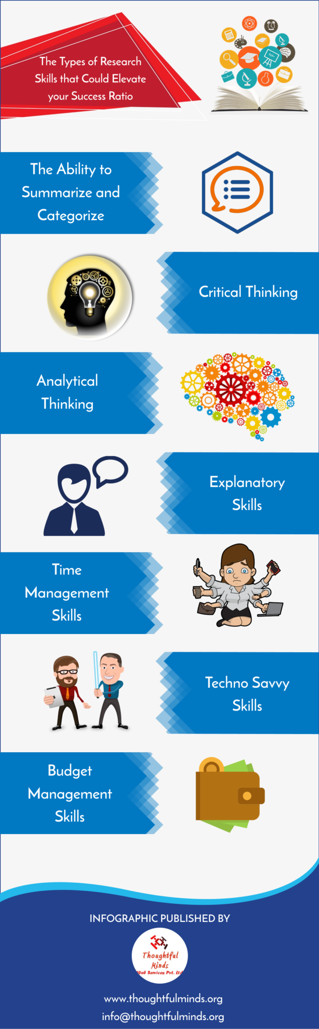 types of research skills for students
