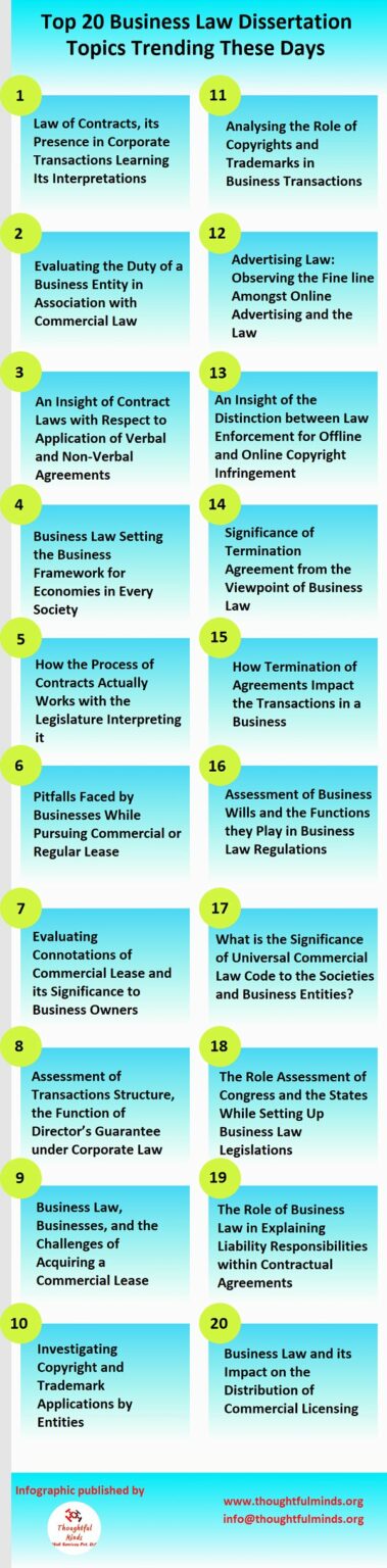 dissertation business legislation