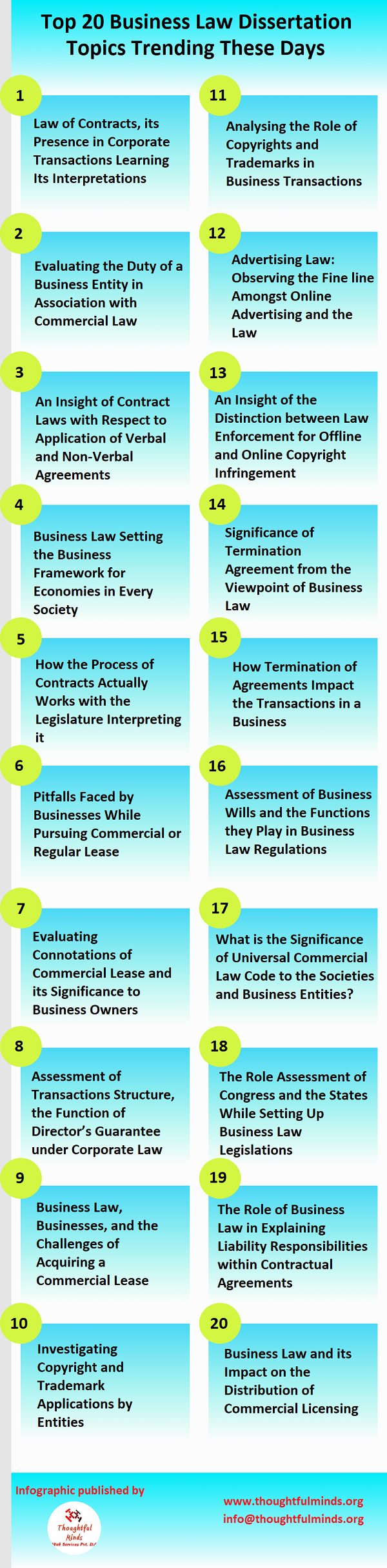 dissertation topics for business law