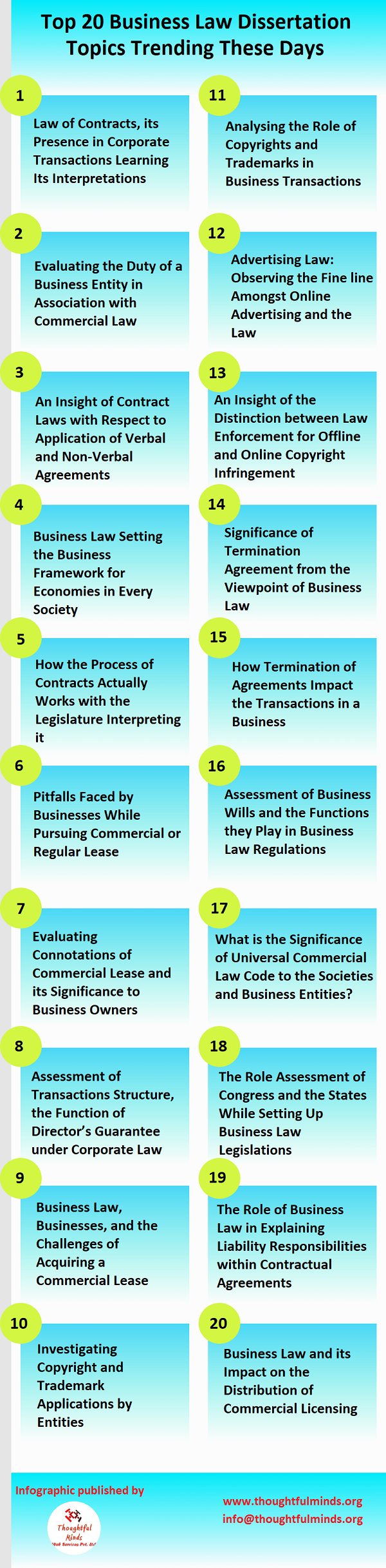  Thesis Topic For Finance Student The Top List Of Financial Research 