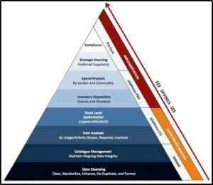 Business Analytics - Demand Forecasting - Sample